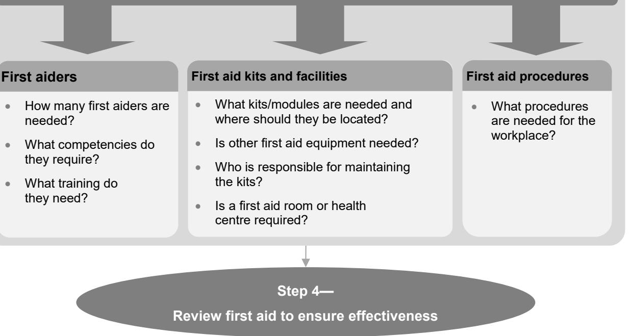 first_aid_in_the_workplace_img002