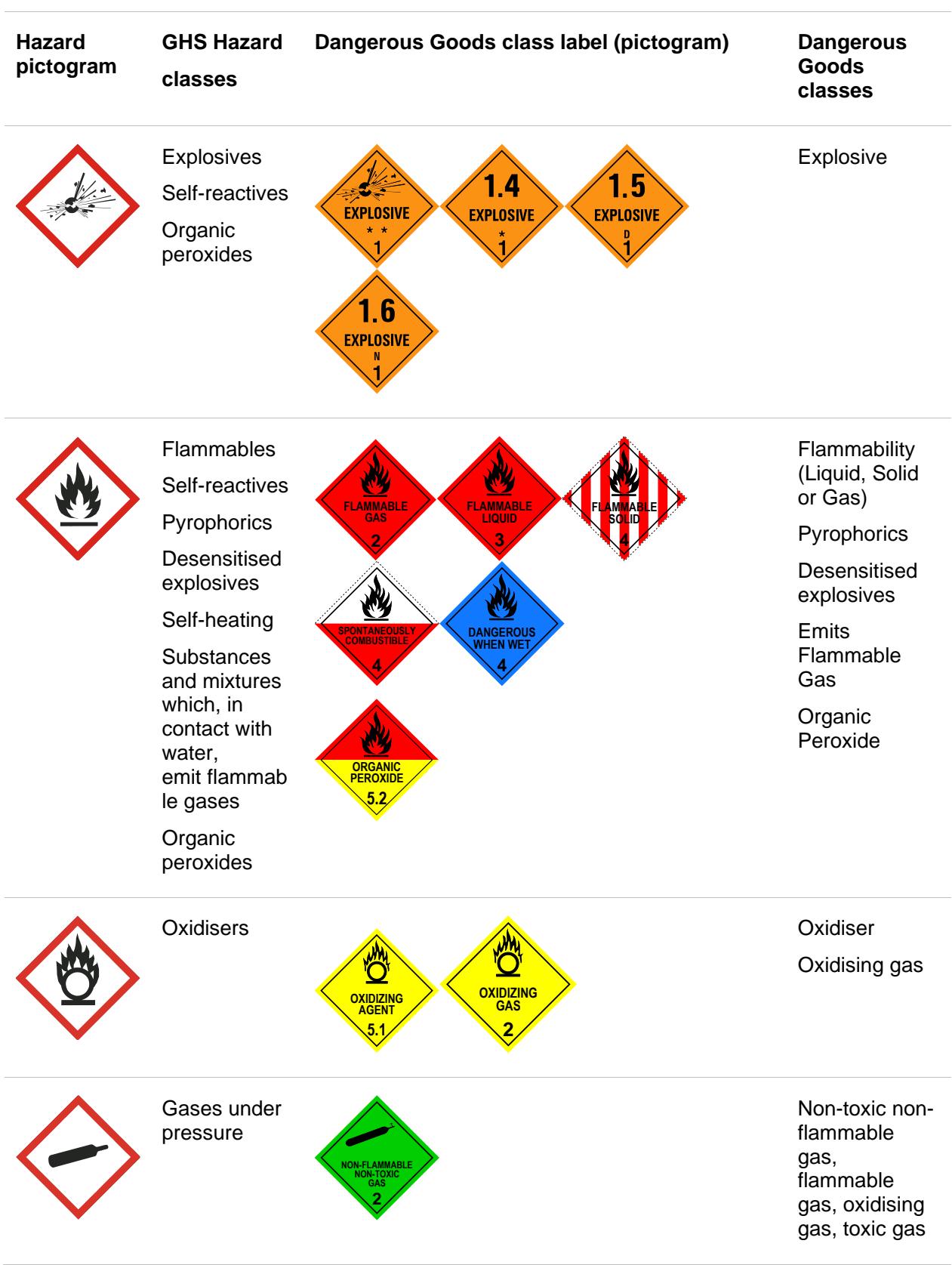 labelling_hazardous_chemicals_img001
