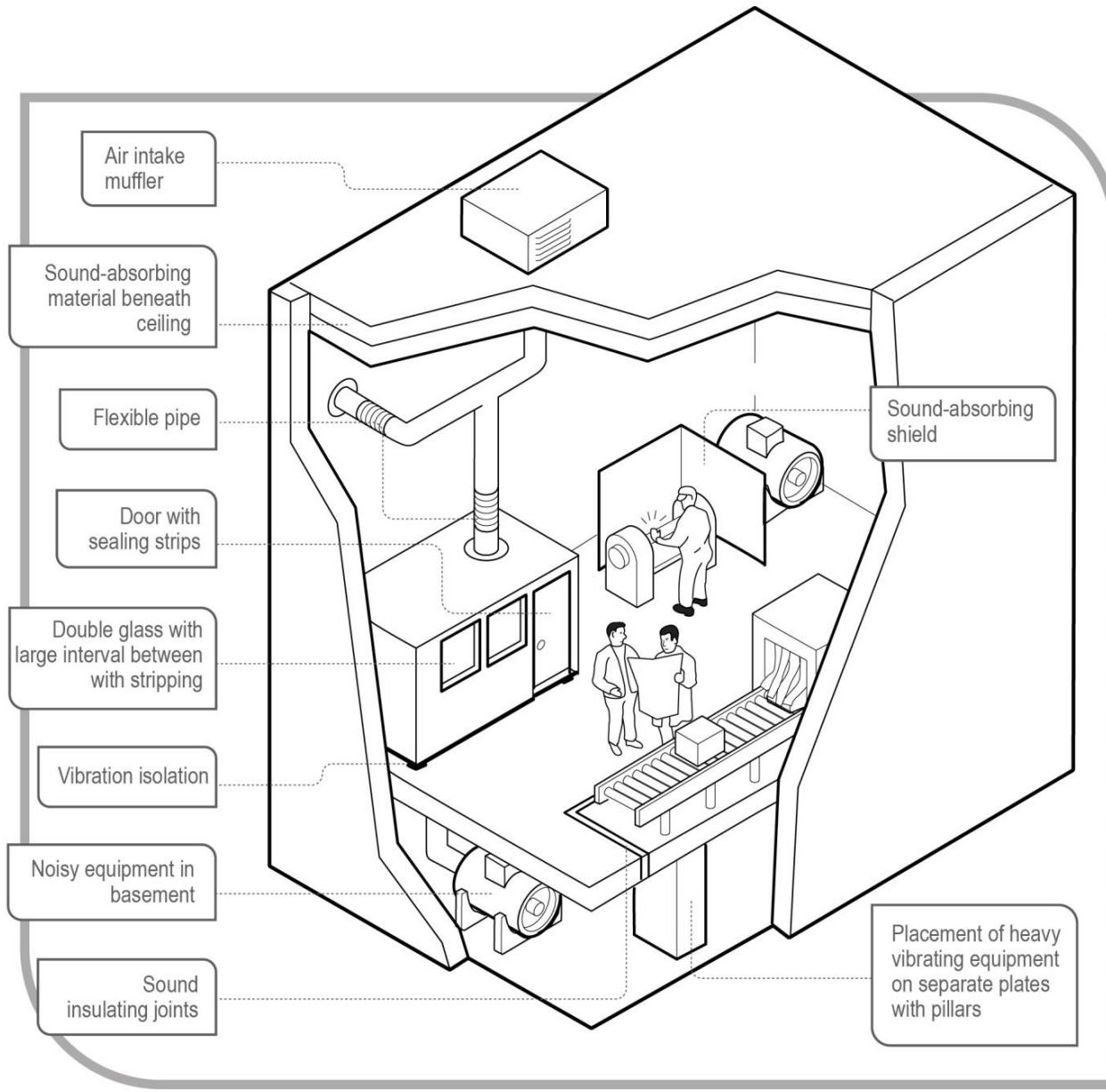 managing_noise_and_preventing_hearing_loss_img002