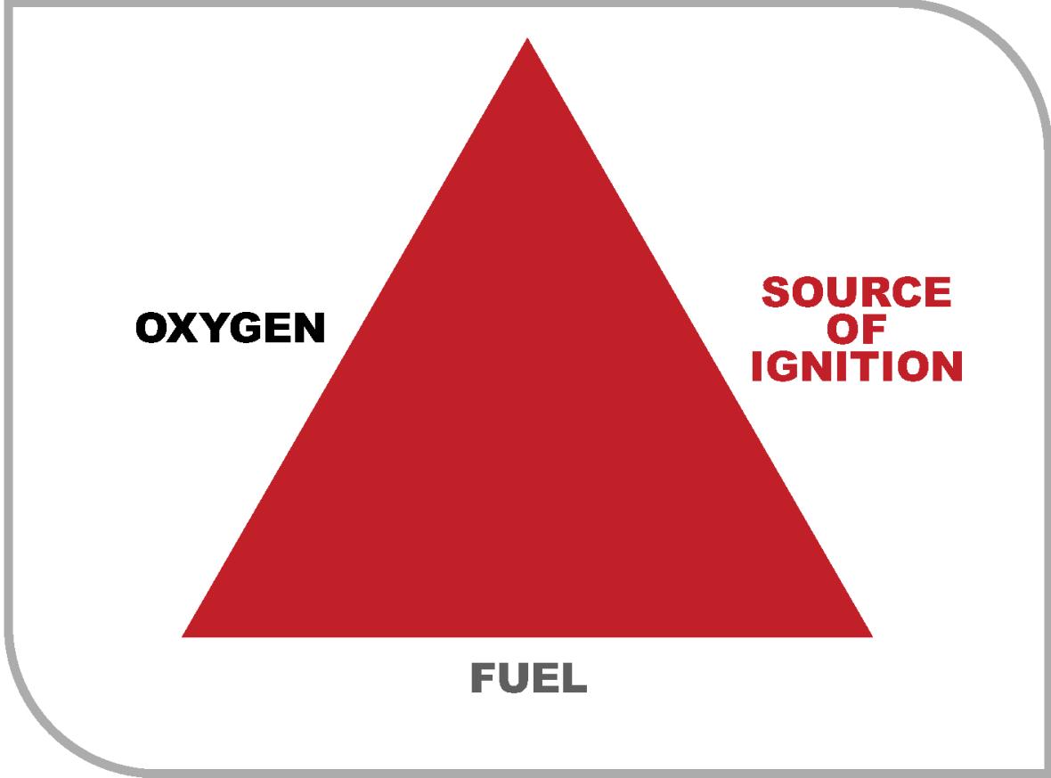 managing_risks_of_hazardous_chemicals_img002