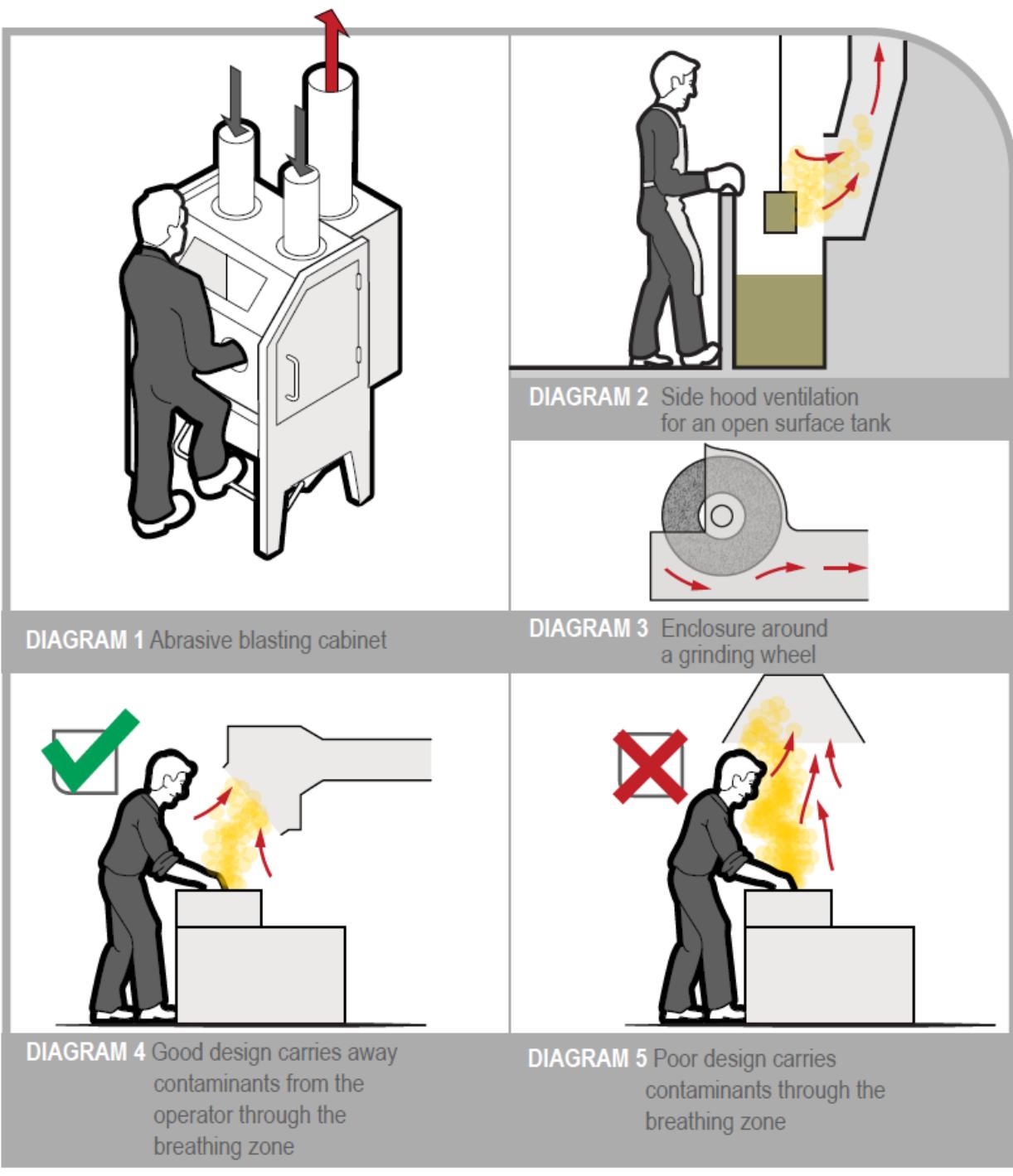 managing_risks_of_hazardous_chemicals_img003