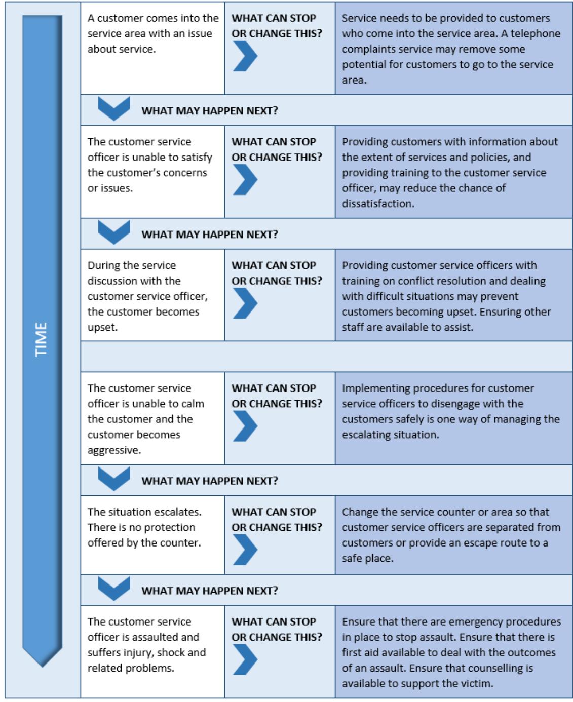risk_management_process_img003