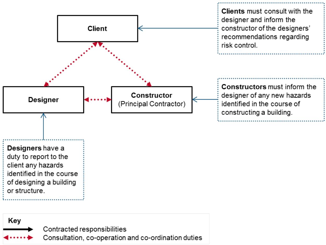 safe_design_of_structures_img002